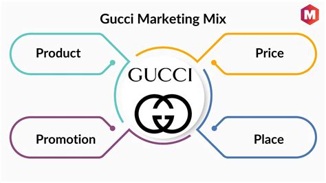 gucci company analysis|Gucci business model.